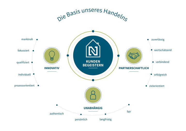 Basis_unseres_Handelns.jpg