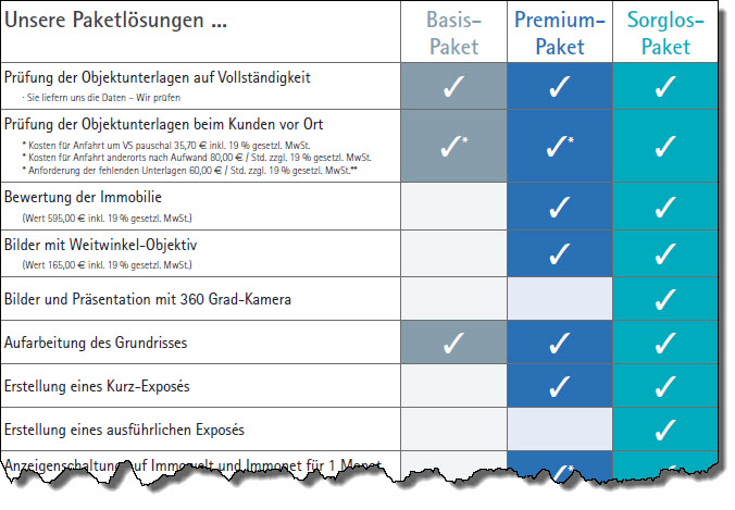 Paketlösungen